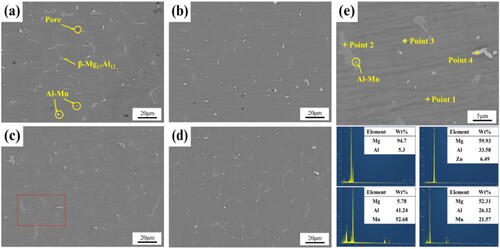 Figure 6. SEM images (a) AM (b) AMH (c) AMH-300 (d) AMH-400 (e) EDS patterns in AMH-300.