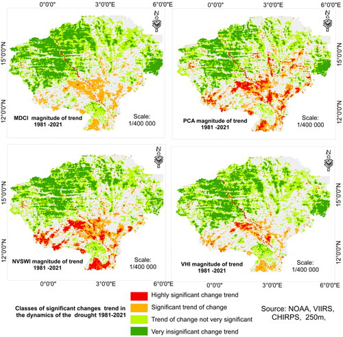 Figure 13. Comparison of classes of significant change trends in the dynamics of drought 1981-2021 between MDCI and PCA, NVSWI, and VHI.