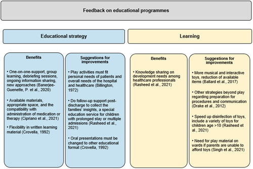 Figure 4. Evaluation of educational programmes based on the benefits described and suggestions given for educational framework and content.
