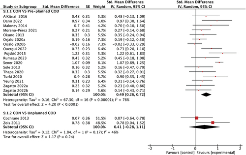 Figure 5. Forest plot on COD performance based on pre-planned and unplanned COD.