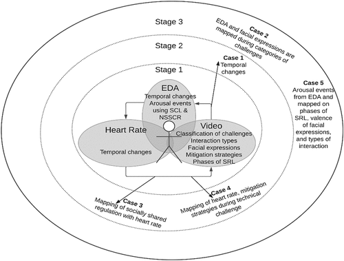 Figure 3. Visual representation of paper 2.