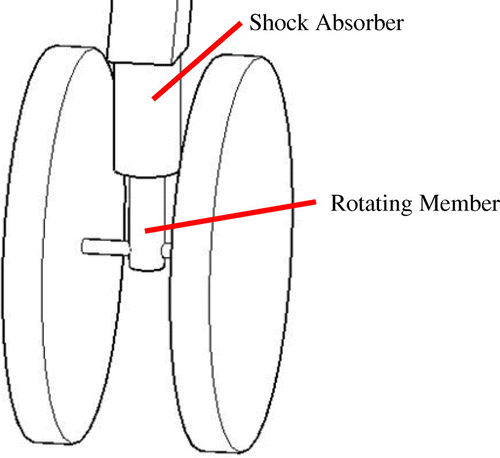 Figure 58. Tyres.