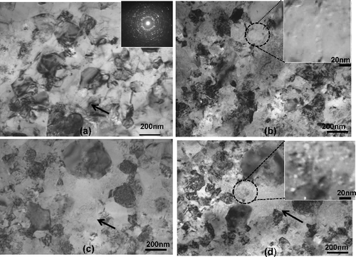 Figure 7. Microstructural evolution under electron irradiation at 400 °C, for UFG316L+2%TiC (specimen C-20), (a) 0 dpa (non-irradiated), (b) 2.4 dpa, (c) 4.8 dpa, and (d) 7.2 dpa. The specimen C-20 is annealed at 800 °C, after the TMTs treatment and cold-rolling at 77 K. The arrows in the figures indicate the same location of the specimen under irradiation.