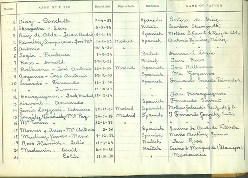 Figure 2 British Institute School register 1940–1941.Photo courtesy of the British Council in Spain.