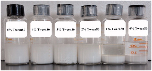 Figure 4. Appearance of w/o emulsions prepared with 5% PGPR in oil phase with different concentration of Tween 80 in aqueous phase after being stored at room temperature for 3 months.