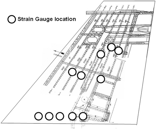 Figure 2. Locations of strain gauges used to train the neural network.