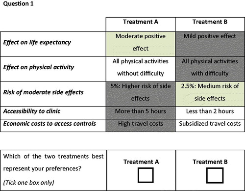 Figure 1. An example of a choice task in English.