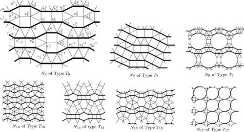 Figure 4. Doubly semi-equivelar maps Ni’s of types Ti’s, i∈{6,7,9,10,14,15,17}.