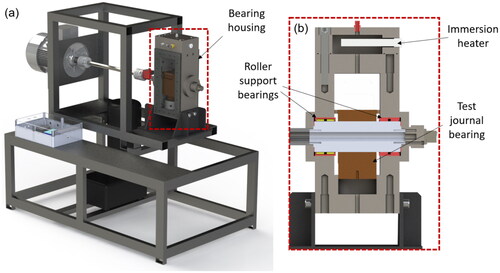 Figure 4. Annotated CAD renders of bearing test platform. (a) Dimetric projection of full assembly. (b) Section view of bearing housing. Cabling and hydraulic hose circuit omitted for clarity.