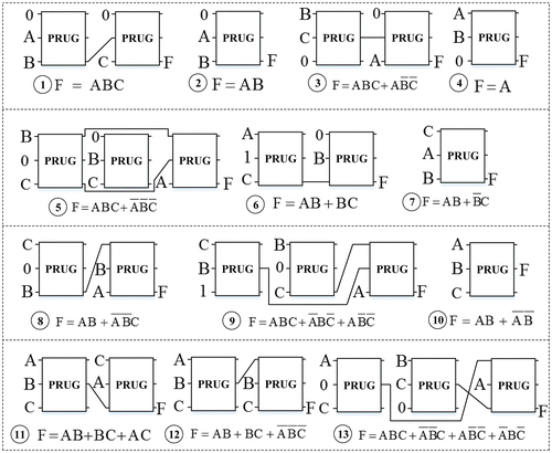 Figure 4. Implementation of the thirteen standard functions.
