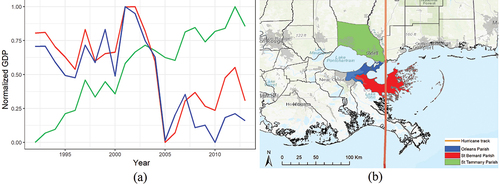 Figure 3. GDP trajectories estimated from nighttime light in Hurricane Katrina (Qiang et al., Citation2020).
