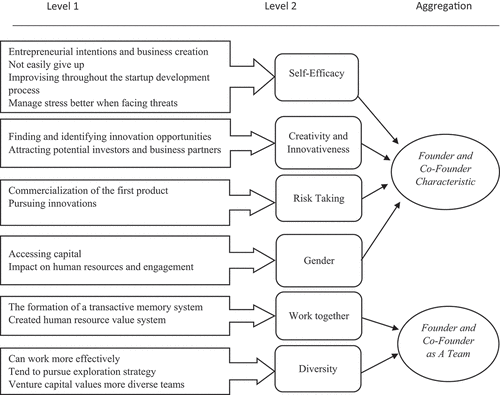 Figure 1. (Continued).