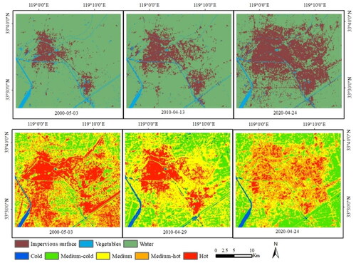 Figure A2. Land cover type maps and urban thermal landscape maps in 2000, 2010 and 2020. The up panel is Land cover type maps, the down panel is urban thermal landscape maps. (Impervious surface in 2000, 2011 and 2020 was from our previous study (Wang et al. Citation2022).)