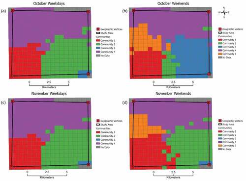 Figure 11. Spatial interaction communities on different timestamps with cell size of 500 m: (a) October weekdays; (b) October weekend days; (c) November weekdays; and (d) November weekend days.