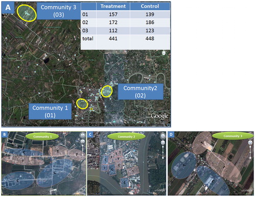 Figure 1. Geographic locations of urban and peri-urban communities in Muang District, Chachoengsao Province (A), showing distribution of treatment (T) and control (C) clusters in communities 1 (B), 2 (C) and 3 (D) respectively. The number of houses in each community is shown in the right hand corner of Figure 1A.