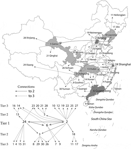 Figure 1. A three-tier regional hierarchical structure of Chinese mainland. Darker gray indicates a higher level in the hierarchy. Numbers on the diagram correspond to the region names on the map