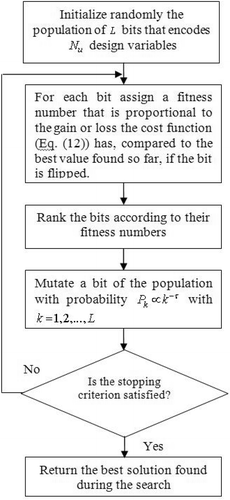 Figure 1. The canonical GEO algorithm.