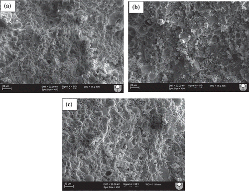 Figure 5. SEM images of ambient air-cured geopolymers containing (a)5%, (b) 15% and (c) 30% slag as partial replacement for fly ash after exposure to a temperature of 400°C.