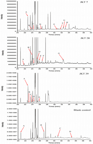 Figure 7. Chromatogram of volatile metabolites of n-butyl alcohol extract in the culture filtrates of antagonistic fungi.