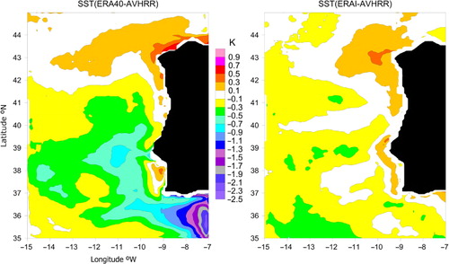 Fig. 4 Difference between simulated and observed mean daily SST in the common period of the two simulations (1989–2001): (left) ROMS with ERA-40, (right) ROMS with ERA-Interim.