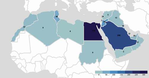 Figure 2. Geographical representation of the articles across the Arab countries.