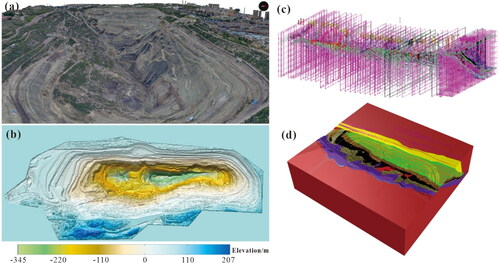 Figure 5. Fine geological modeling. (a) UAV tilt photography. (b) DTM model. (c) Reference control profiles (spacing 50 m). (d) Overview of the geological model.