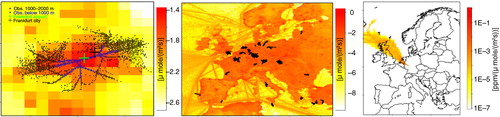 Fig. 2 MOZAIC/IAGOS flight tracks below 4 km altitude shown on a map with CO emissions based on the EDGAR version 4.3 emissions at 10 km horizontal resolution (left), MOZAIC observation locations during 2007 in the vicinity of Frankfurt, coloured by altitude (middle), and STILT/EDGAR-derived footprint (sensitivity to upstream fluxes) for a single measurement location/time near Frankfurt airport (right).