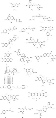 Figure 5 The structures of phenylpropanoids and lignans isolated from SGB.