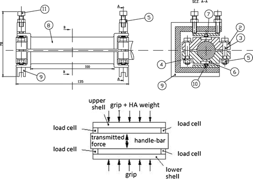 Figure 1. Technical draft and schematic diagram of the instrumented handle.