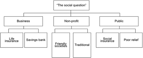 FIGURE 1 The social policy arena.
