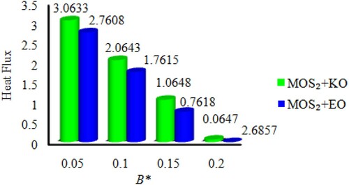 Figure 21. −θ′(η) for B∗.