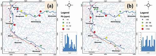 Figure 6. Graduated symbol plot for (a) Pb (ppm) and (b) Cu (ppm) superimposed on the drainage map of the Tchangue – Bikoui drainage area, South Cameroon. High positive scores (large bubbles) indicate locations with anomalous concentrations.