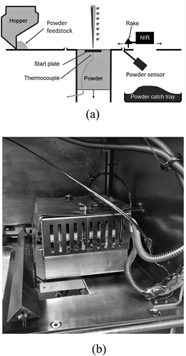 Figure 1. a) Schematic representation of the experimental setup, b) Photo of the NIR unit mounted in the EBM chamber.