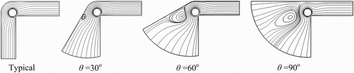 Figure 9. Streamlines for pumps with different inlet opening angles.