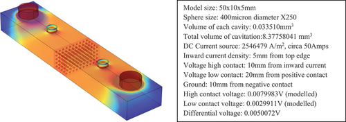 Figure 19. Modelled current flow in a cavitated specimen, for the constant cavity number model, (variable cavity size). 250 cavities shown, of 200 micron radius.