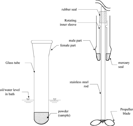 Figure 8. Schematic diagram of sticky point testing apparatus (adapted from Wallack and King, 1988).