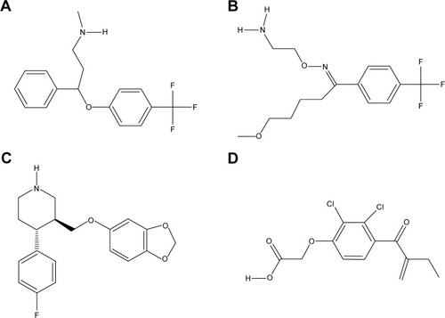 Figure 5 2-D structures of investigated drugs.