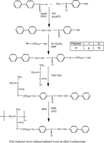 Scheme 1. Synthesis of polymers PSCPOHMA PSCPODMA.Poly 4-phenyl styryl carbonyl (phenyl-4-oxy-m-alkyl) methacrylate