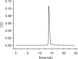 Figure 8. High performance gel filtration liquid chromatography analysis of purified hemoglobin. Chromatography column: TSK 3000SW, 7 μm, 250 × 4.5 mm; mobile phase: 50 mmol L−1 PBS containing 100 mmol L−1 NaCl, pH 7.2: loading quantity: 20 μL, flow rate: 1.0 mL min−1, detected at 280 nm.