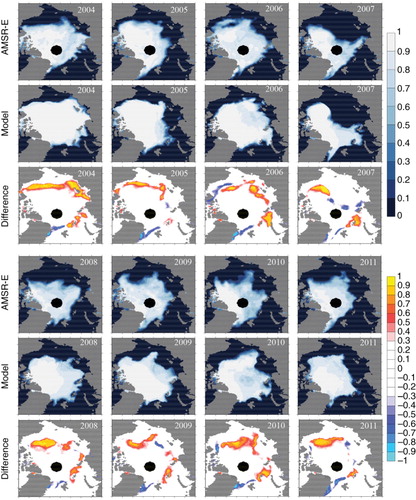 Fig. 5  September mean sea-ice concentration in 2004–2011 from Advanced Microwave Scanning Radiometer–Earth Observing System (AMSR–E) satellite observations, the model and the difference between the model and AMSR–E. The black dots in AMSR–E observations represent missing data.