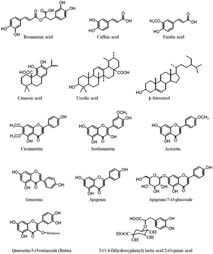 Figure 1. The structures of isolated compounds from the extracts of Hymenocrater species.