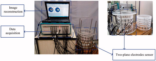 Figure 11. Experimental setup.