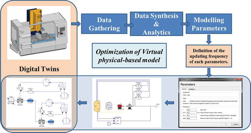 Figure 3. Synchronous simulation tuning mechanism.