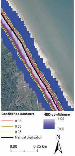 Figure 4. Example of 0.05 (yellow), 0.55 (orange), and 0.95 (red) confidence contours produced by VEdge_Detector at Winterton, UK. The confidence contours were generated from the raw VEdge_Detector output, which is overlaid as the blue colour ramp. Light and dark blue pixels represent the locations predicted as being an edge pixel with a high and low confidence, respectively. The manually digitized vegetation line (black) is displayed for visual comparison. Land and sea are found to the left and right of the image, respectively. Aerial imagery, provided by the Environment Agency with 40 cm resolution, is used as a backdrop (Environment Agency, Citation2020).