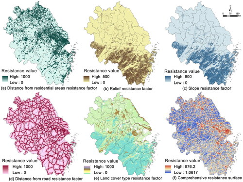 Figure 5. Single-factor resistance surface and combined resistance surface in the Yangtze River Delta.