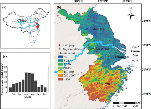 Figure 1. (a) Location of the study area, (b) the distributions of rain gauges, and (c) the average monthly rainfall over the eastern coastal areas of China from 2003 to 2015.