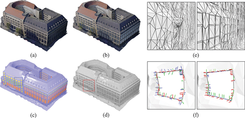 Figure 9. Semantic enhancement for noisy façades: (a) input, (b) textured, (c) semantic rendering, (d) mesh. Our method replaces the noise on the façade with components (e). However, noise-induced inaccuracies in the tangent frame of the embedded boundaries make it unsuitable for subsequent component deformations. We address this by substituting the tangent frame of the boundaries with the component’s frame (f).