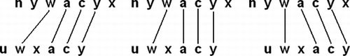 FIGURE 7 Alignments produced by diagonals −1, 0, and 1.