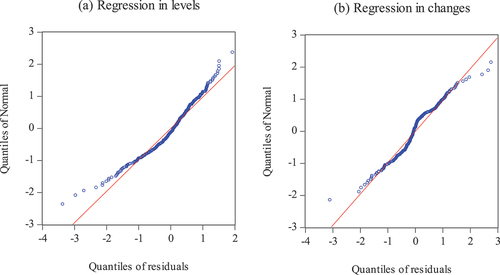 Figure 5. Q-Q plot of job loss regression residuals.