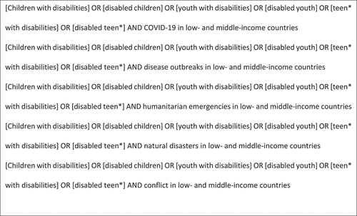 Figure 1. Search terms.